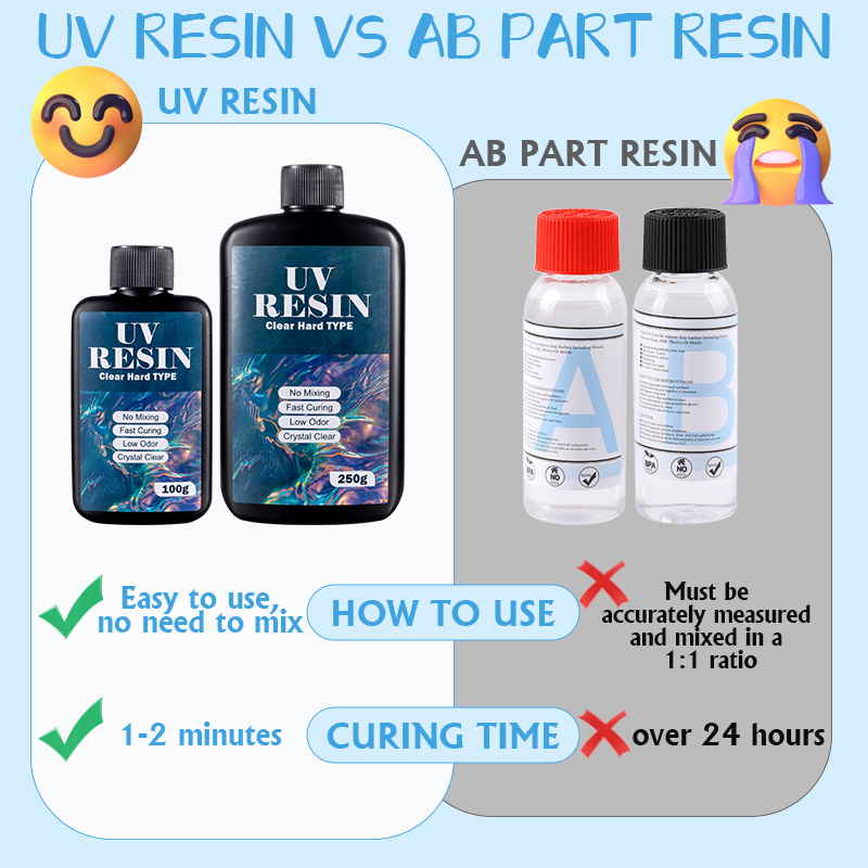 100g/250g Clear UV เรซิ่น Hard - Art Craft Glue บทวิจารณ์และราคา